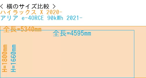 #ハイラックス X 2020- + アリア e-4ORCE 90kWh 2021-
